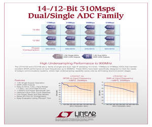 LTC2155CUP-14#PBF.pdf