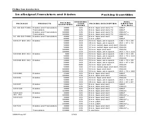 SC10 PACKING.pdf