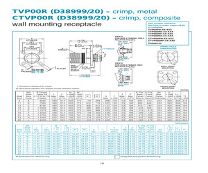 D38999/20FG35BC.pdf