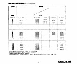 1N5260BTR-RMCU.pdf