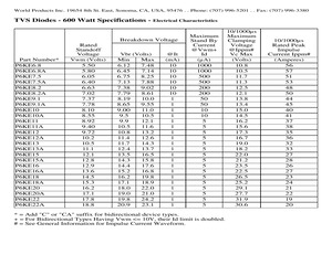 P6KE10CATR.pdf