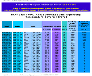 1.5KE15A.pdf