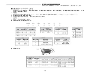 0805CH562B500NT.pdf