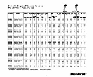 2N5209APM.pdf