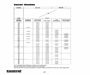 1N4477TR-RPCU.pdf