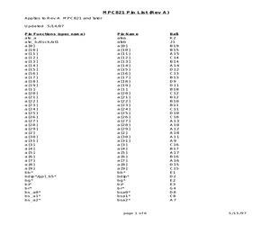 MPC821PINLIST.pdf