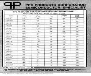 1N3671A.pdf