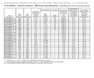 P6SMBJ170CATR.pdf