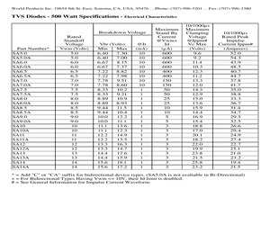 SA51CATR.pdf