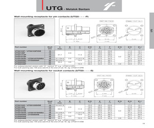 UTG02028PH.pdf
