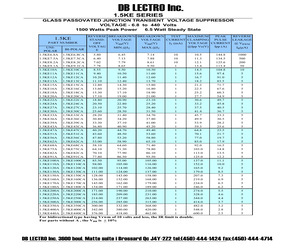 1.5KE250CA.pdf