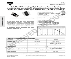 CSM25120R00442BBT.pdf