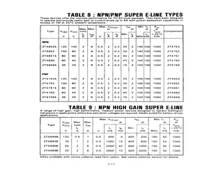 ZTX650M1TC.pdf